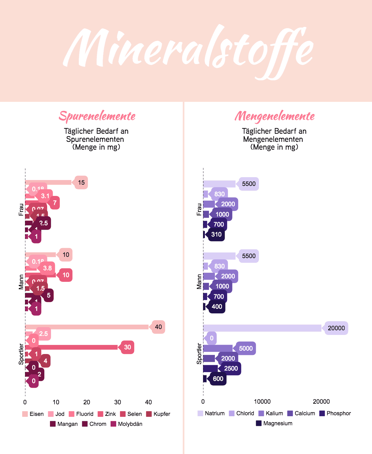 Mineralstoffe für mehr Gesundheit